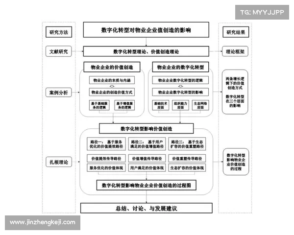 物业数字化转型的未来发展趋势与面临的挑战分析 物业数字化转型的未来发展趋势与面临的挑战分析