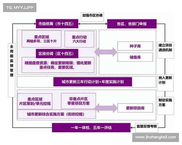 城市更新成功的五大核心策略与实施路径解析 城市更新成功的五大核心策略与实施路径解析