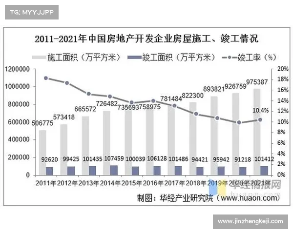 中国十大房地产开发企业奖项分析及行业发展趋势解读 中国十大房地产开发企业奖项分析及行业发展趋势解读
